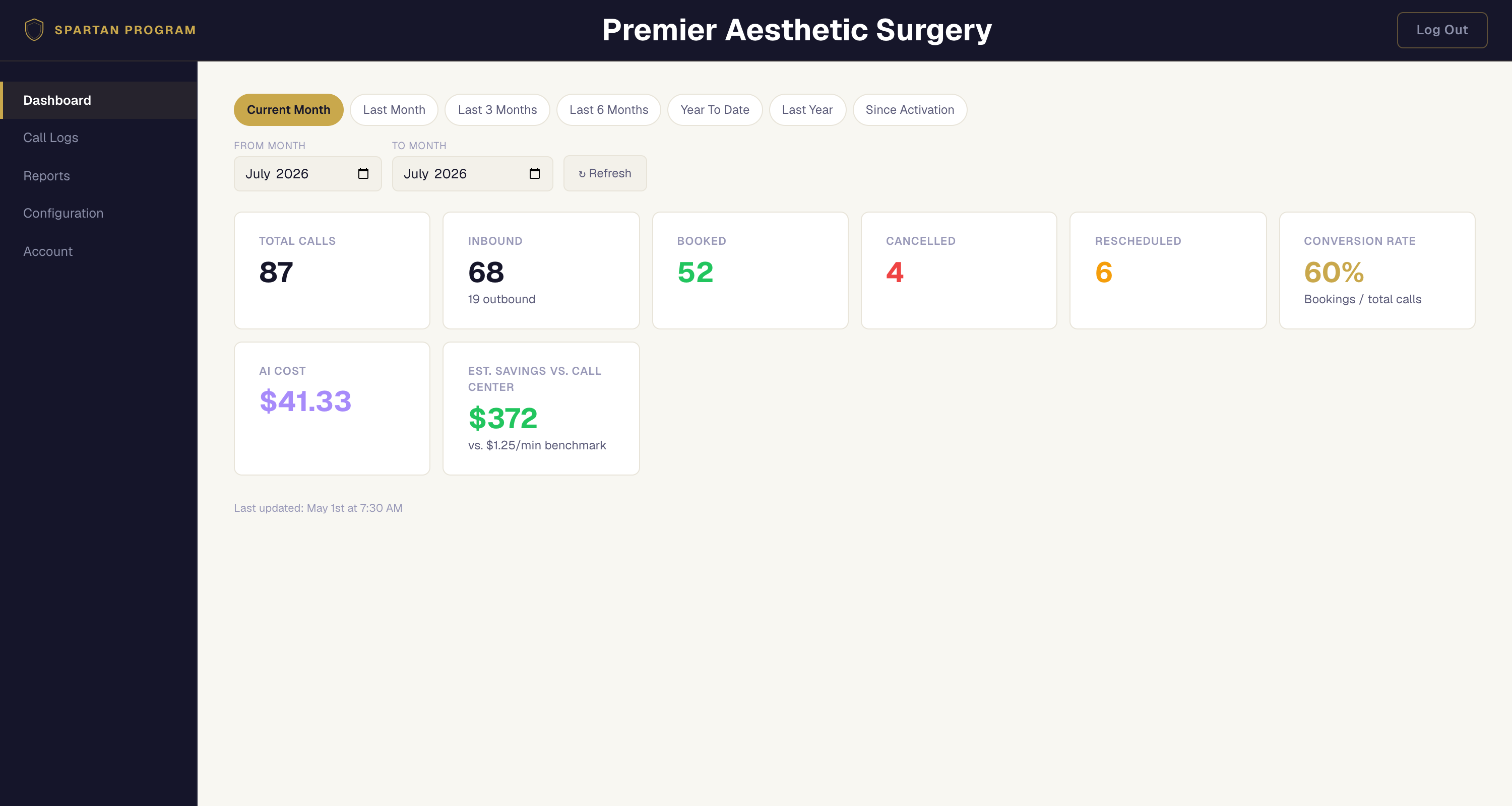 Owner portal dashboard: call volume, bookings, conversion rate, AI cost, and savings vs. a call center